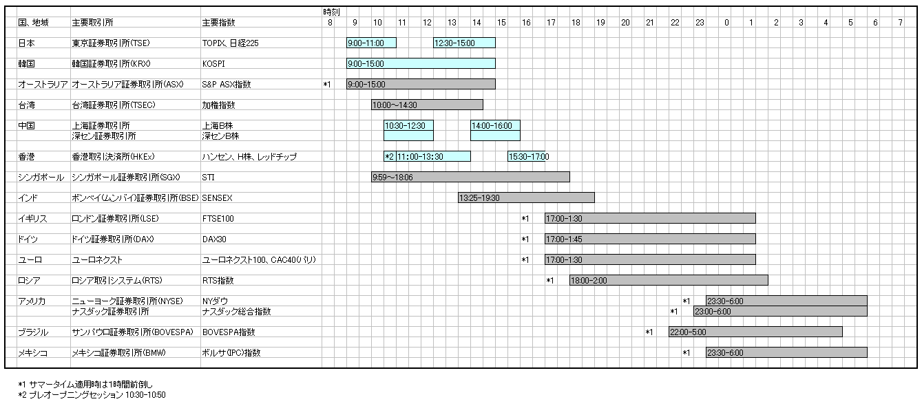 ���E�̊����s��^�C���e�[�u��